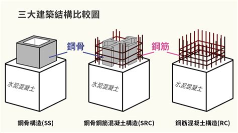 建物結構